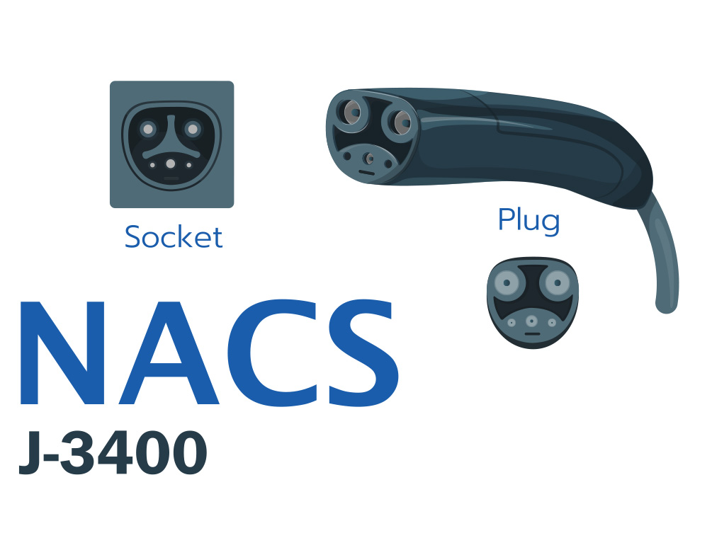 Tesla NACS (Tesla Connector)