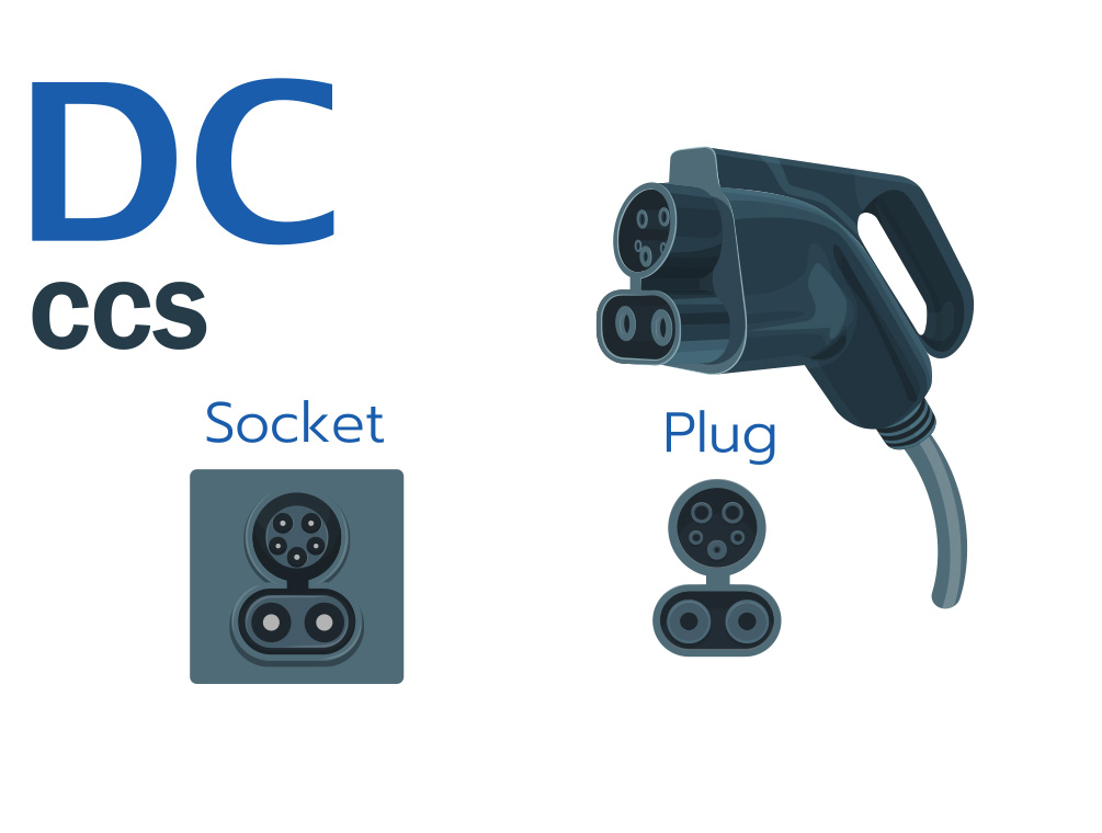 CCS (Combined Charging System)