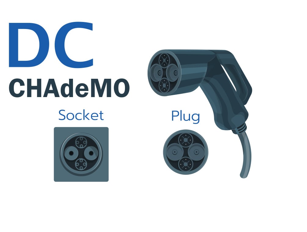 CHAdeMO