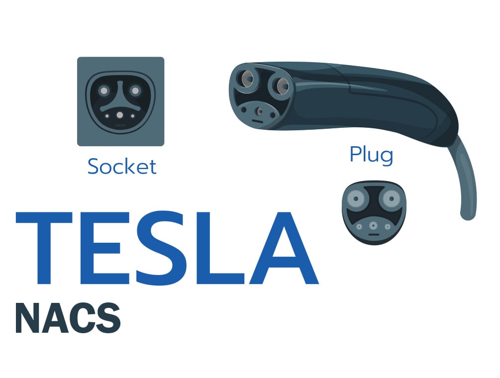 Tesla NACS (Tesla Connector)